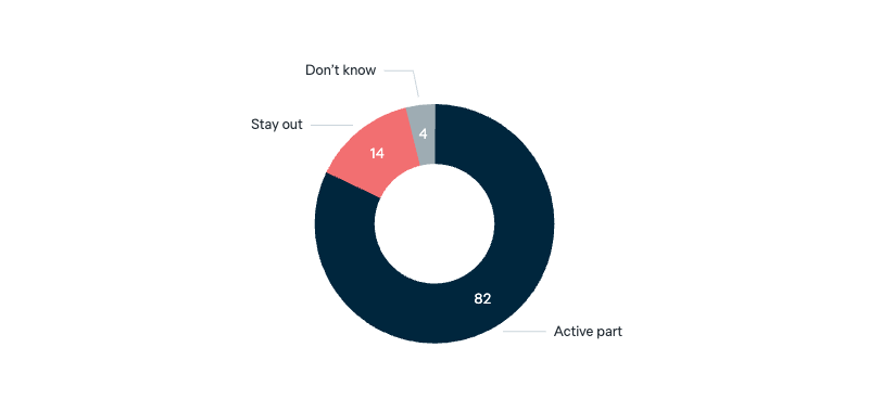 Australia’s role in world affairs - Lowy Institute Poll 2025