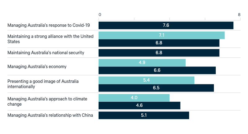 Coalition government report card - Lowy Institute Poll 2025