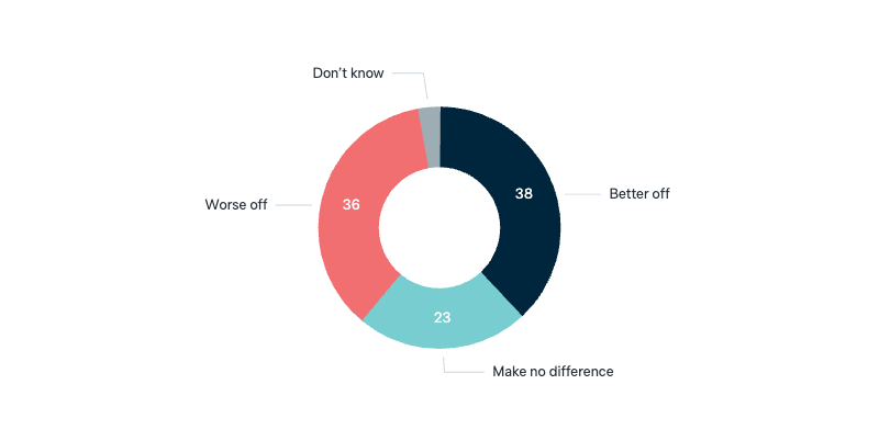 Net zero: economic opportunity or cost - Lowy Institute Poll 2025